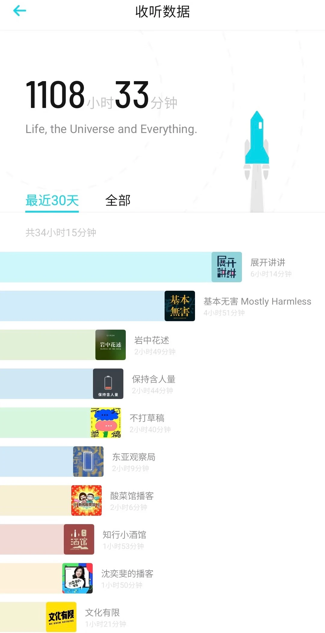 近期播客收听习惯记录