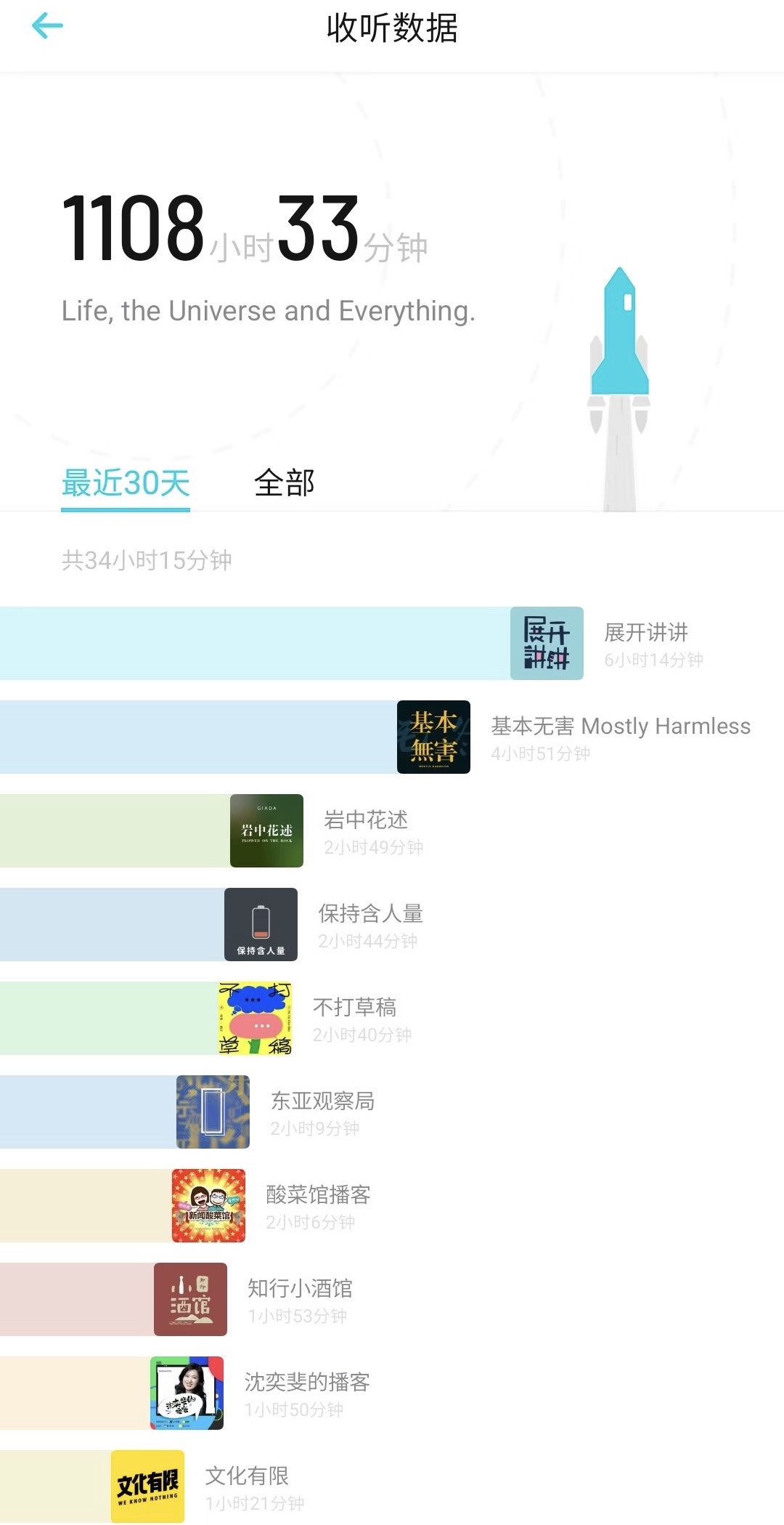 近期播客收听习惯记录