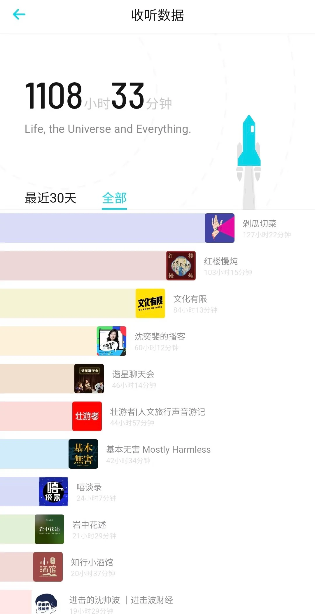 长期播客累计收听记录