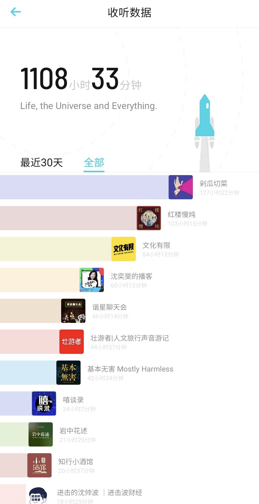 长期播客累计收听记录