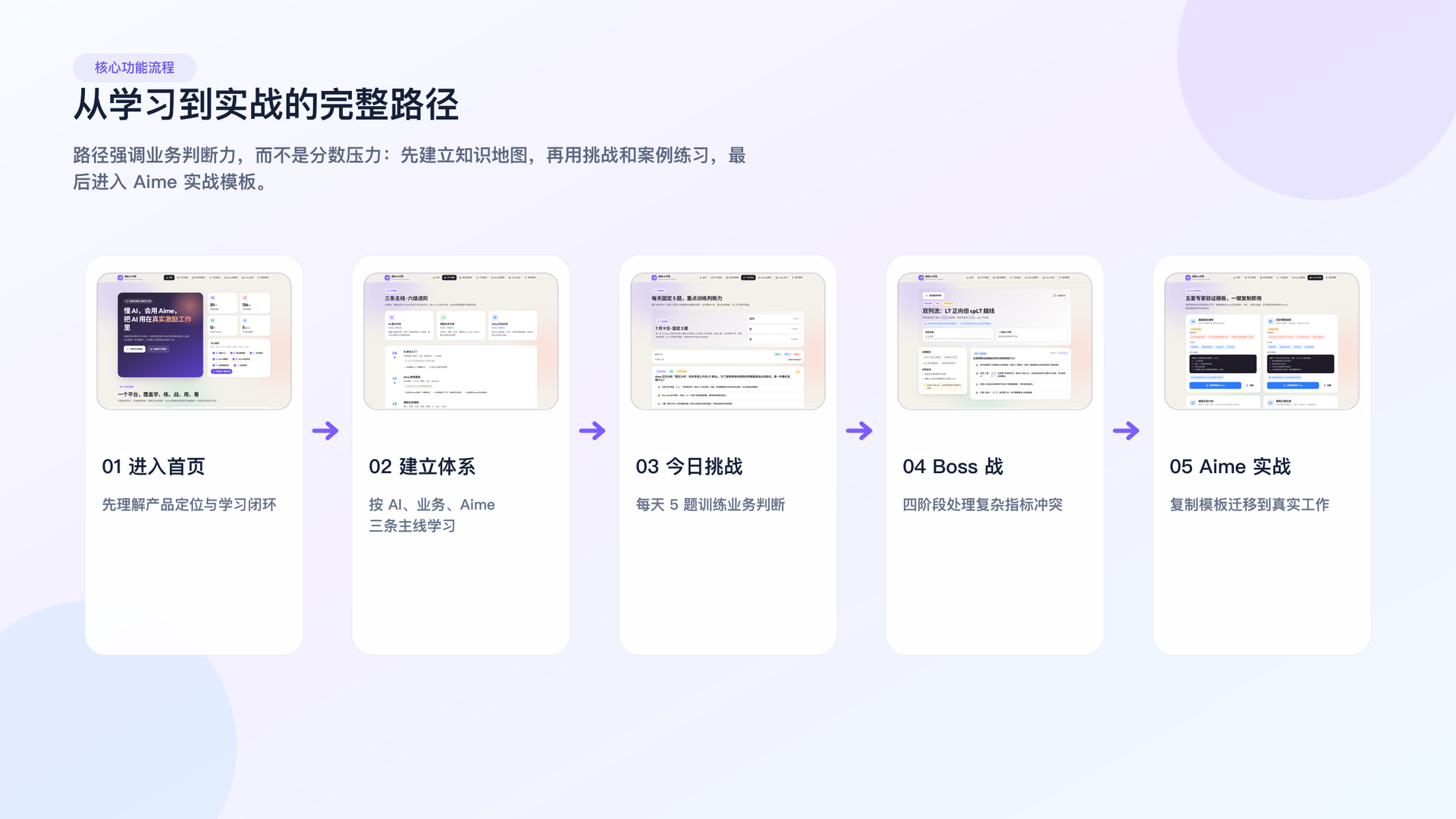 AI 知识学习到业务实战的路径