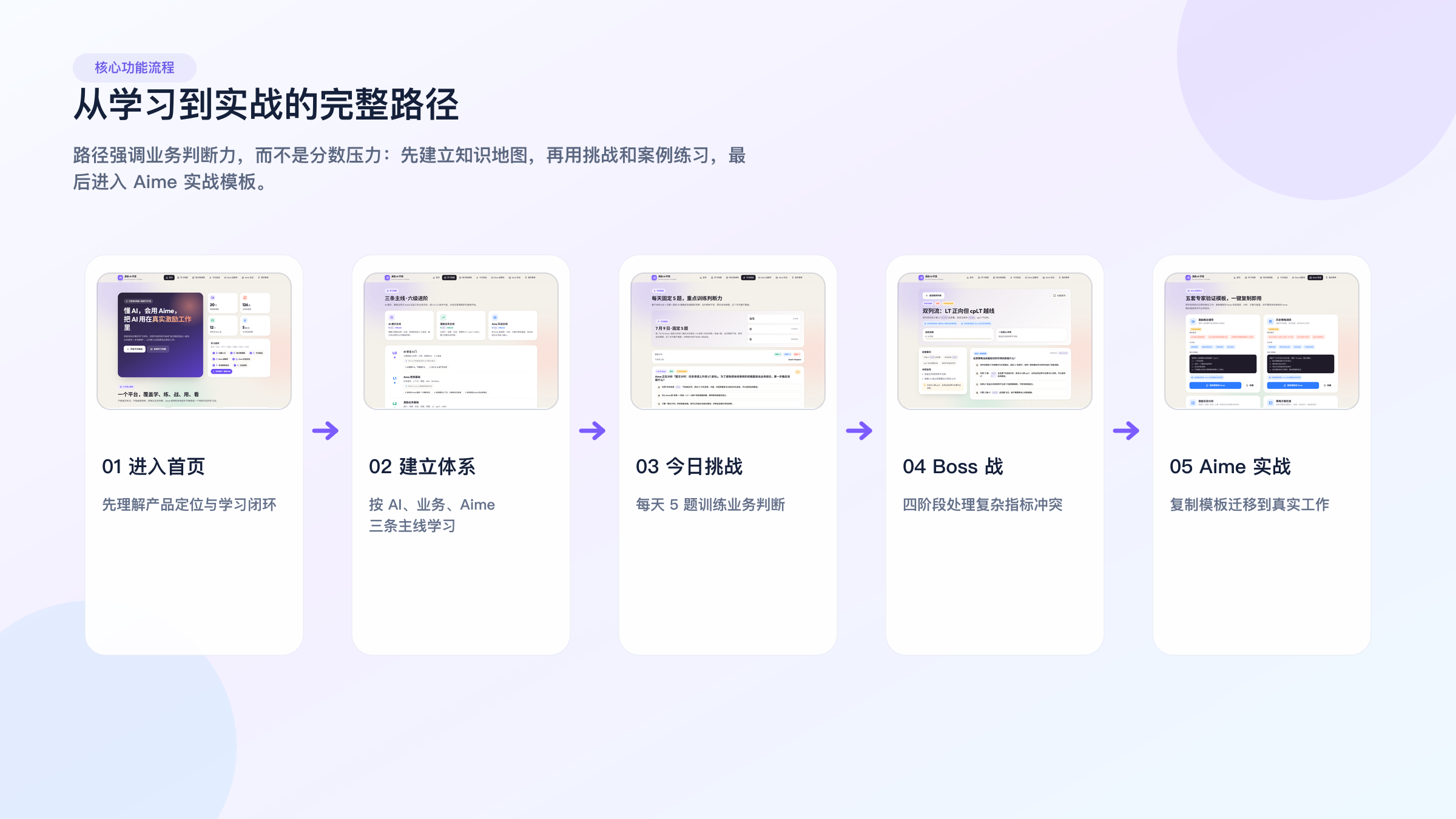 AI 知识学习到业务实战的路径