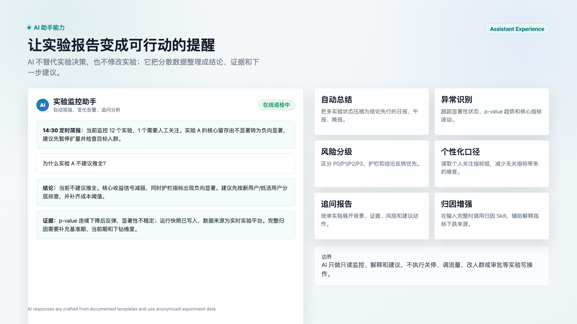 AI 实验监控机器人的能力与只读边界