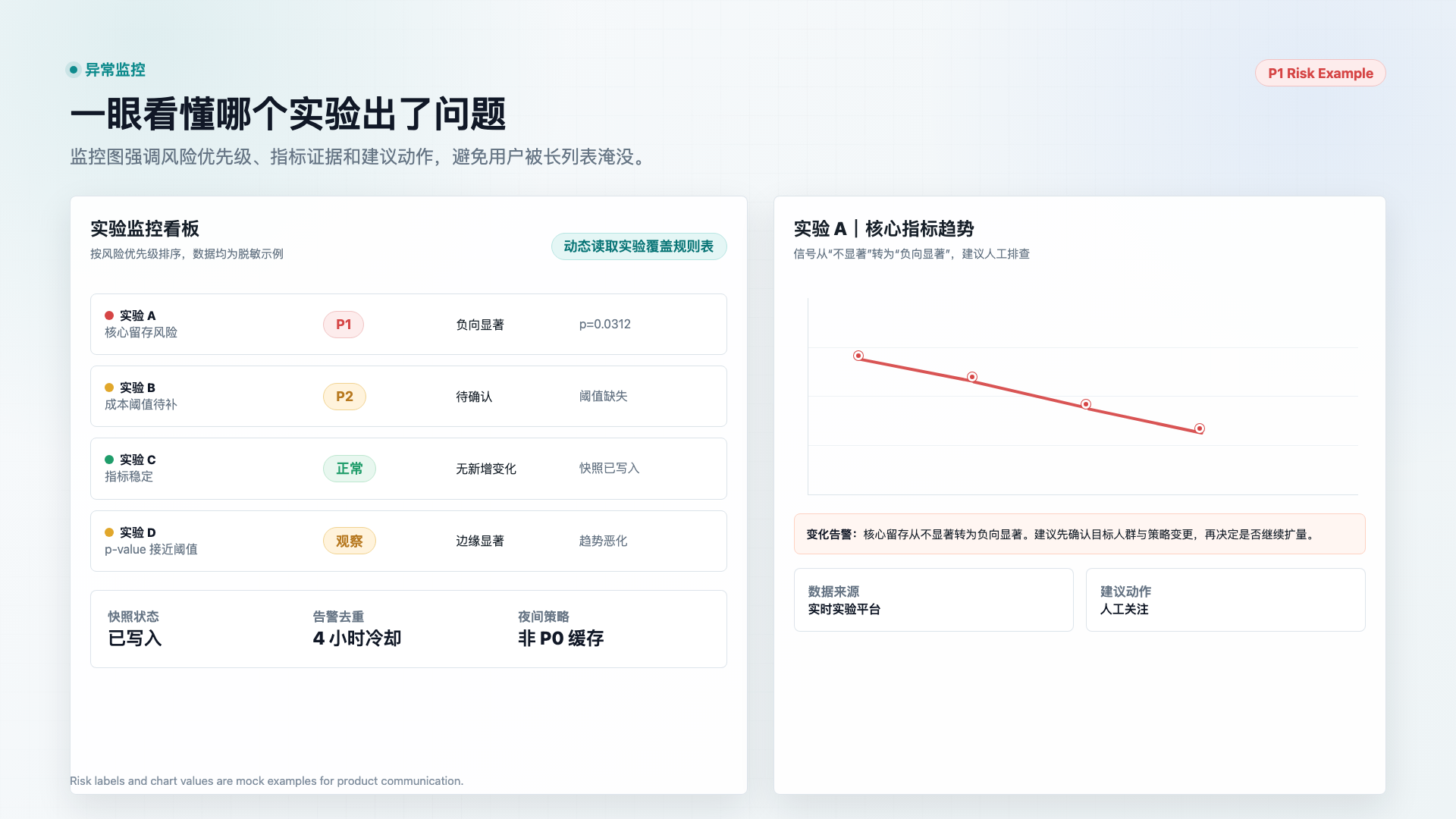实验风险告警与趋势监控示例