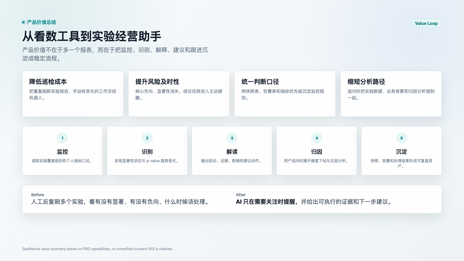 AI 实验监控机器人的定性产品价值总结