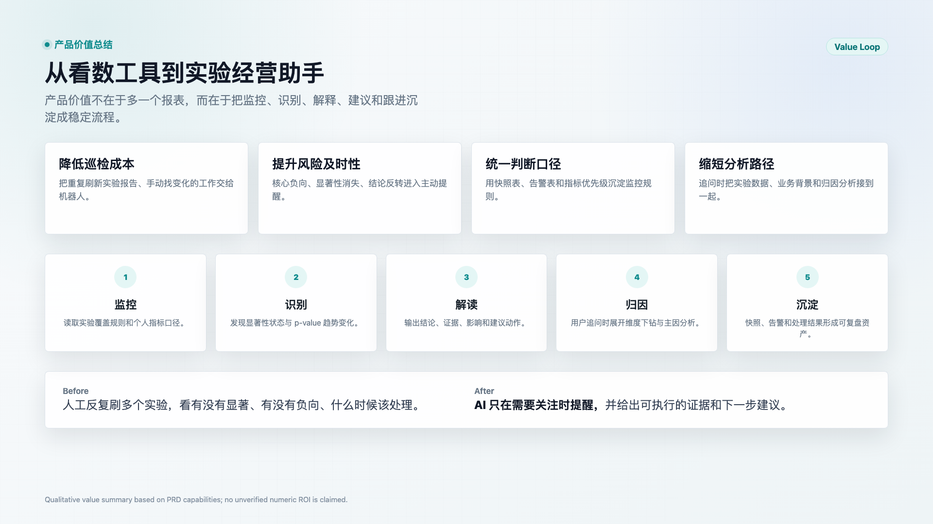 AI 实验监控机器人的定性产品价值总结