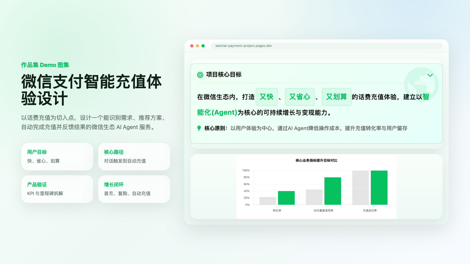 微信支付智能充值体验设计方案封面