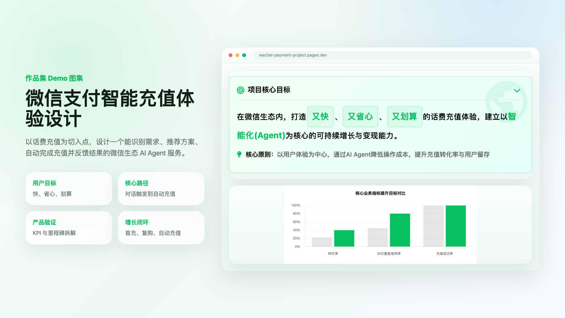微信支付智能充值体验设计方案封面