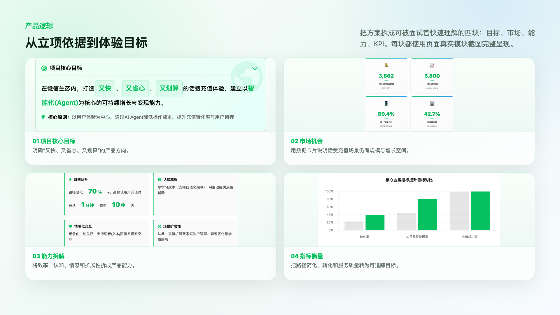 微信支付智能充值体验的产品逻辑与能力框架